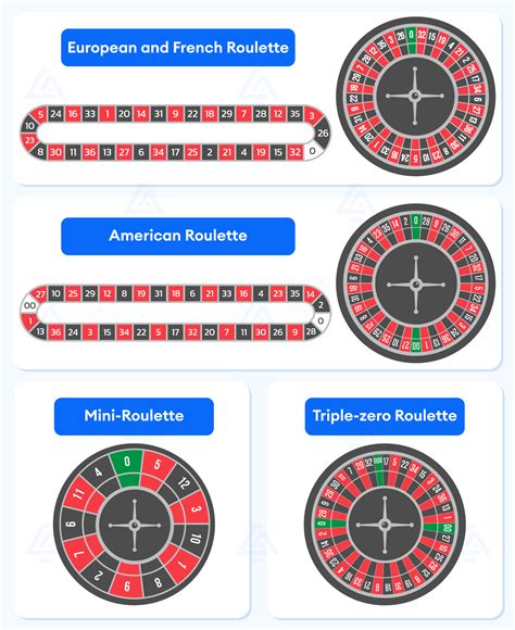 how many numbers on a roulette wheel